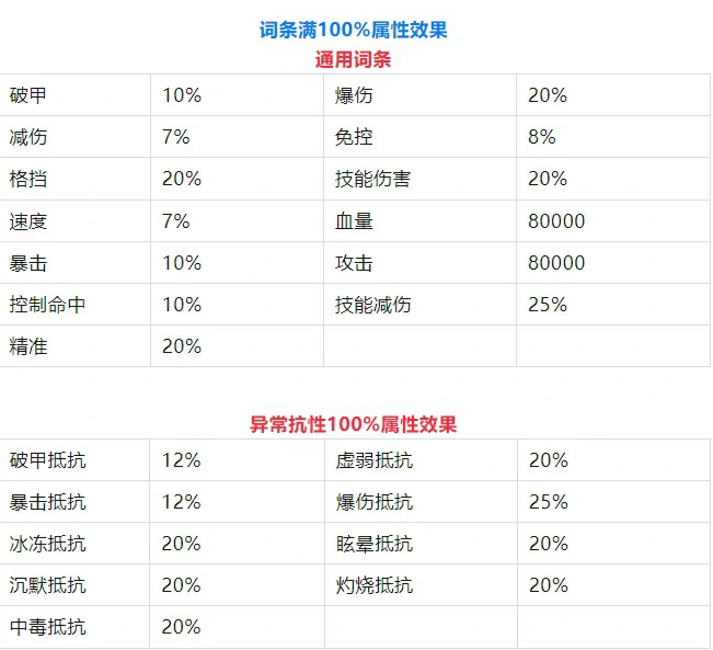 幽游白书宿命觉醒最强装备洗练指南 战力飙升秘籍