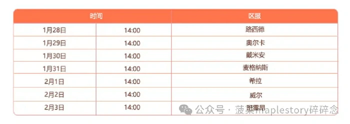 冒险岛2025蛇年春节活动玩法,冒险岛2025蛇年春节活动奖励