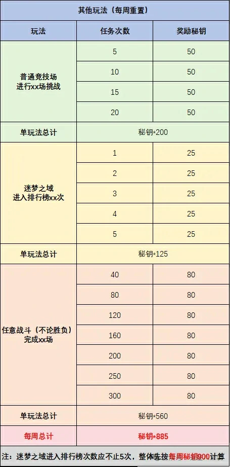 剑与远征启程翻翻乐奖励,剑与远征启程翻翻乐攻略