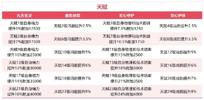 李忆如灼灼其华培养,李忆如灼灼其华攻略