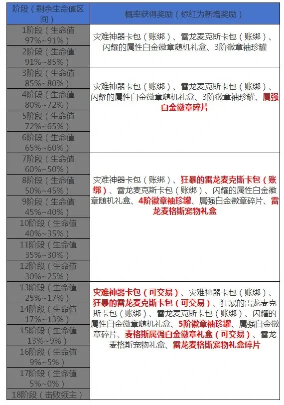 地下城与勇士起源：雷龙搬砖速成指南，日入百万金币秘籍