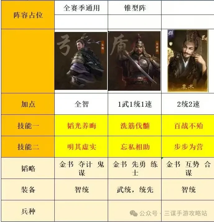S7赛季大汉盾无敌配置！手把手教你打造最强防御阵容