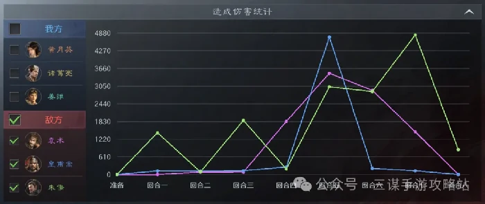 三国谋定天下S7大汉盾细节,三国谋定天下大汉盾阵容细节