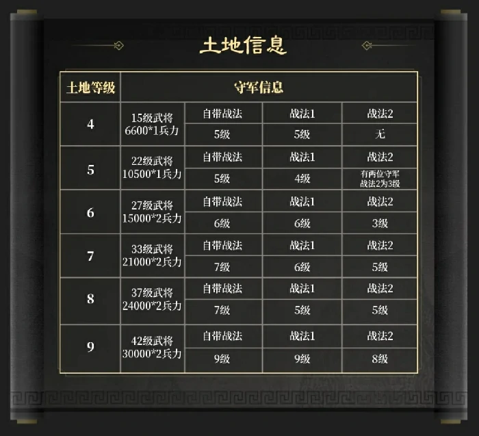 三国谋定天下S6势力点,三国谋定天下S6攻略