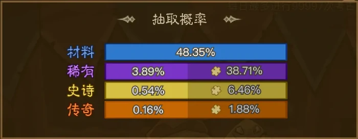 英雄闪避流最强遗物养成指南