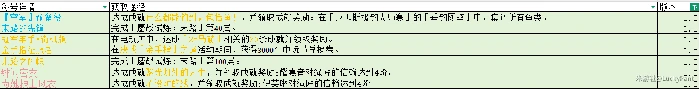 绝区零1.5新称号速刷指南 轻松解锁全成就