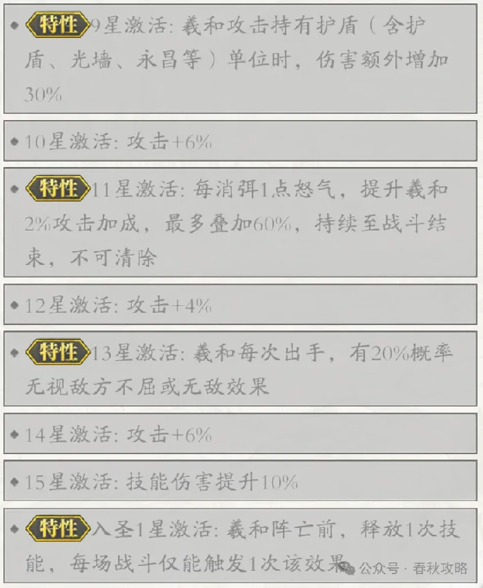 春秋玄奇羲和强度,春秋玄奇新古帝羲和