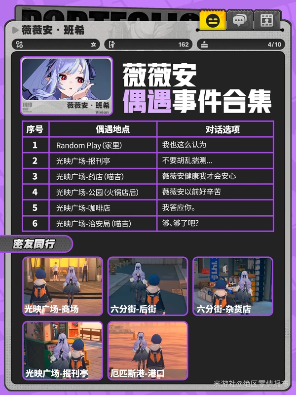 薇薇安邀约好感选项全解析 轻松提升亲密度