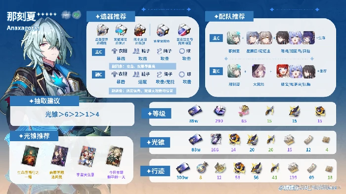崩铁夏刻抽取价值分析