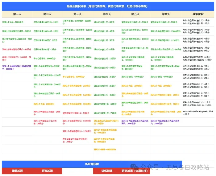 无尽冬日最强王国备战秘籍：最新技巧助你称霸