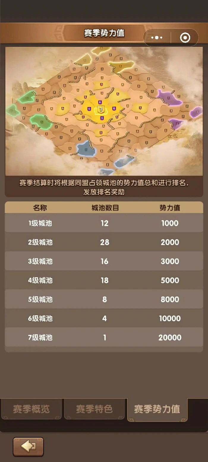 三国冰河时代S4赛季合区规则揭秘：匹配机制全解析