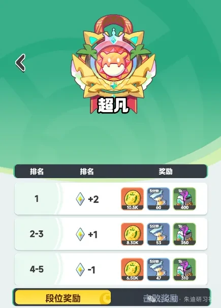 曙光重临海岛争锋玩法技巧,曙光重临海岛争锋玩法攻略