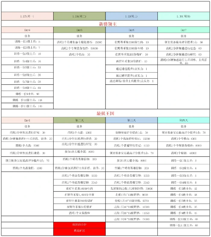 无尽冬日年兽大侵袭,无尽冬日春节活动