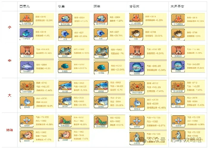 小小英雄主线阵容推荐,小小英雄17300通关阵容
