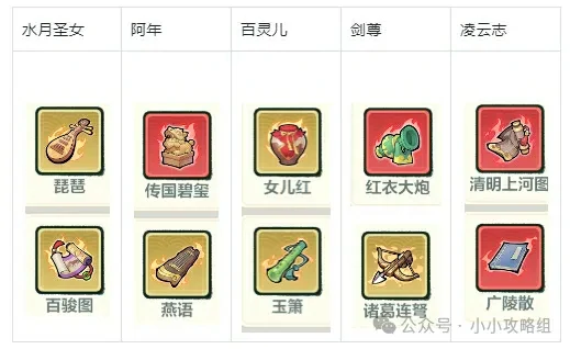 小小英雄主线阵容推荐,小小英雄17300通关阵容