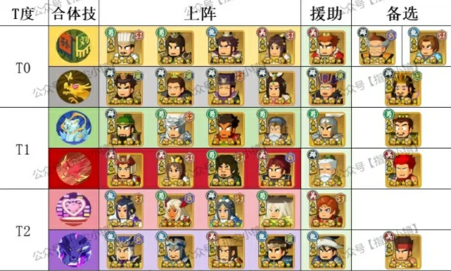 指尖无双最强合体技排名：讨董赛季必练神技