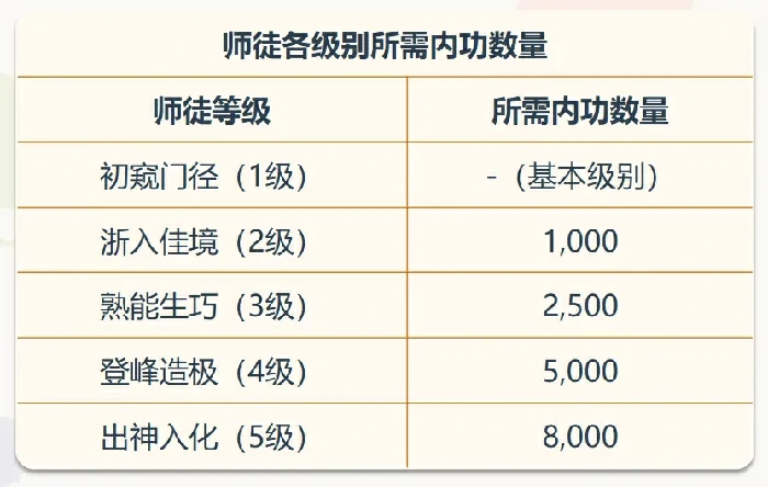 冒险岛师徒速成指南：快速升级技巧大公开