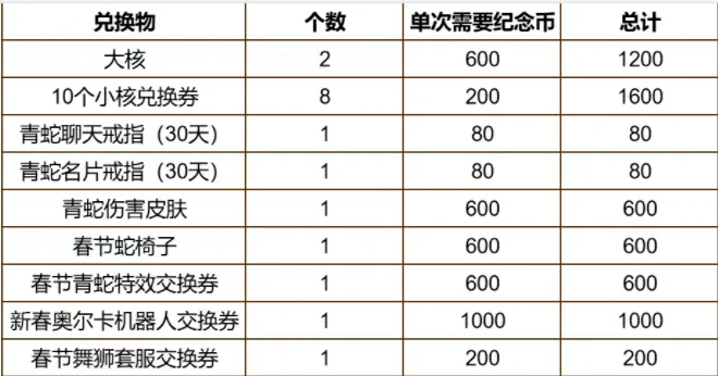 冒险岛2025春节活动攻略,冒险岛幸运红包活动攻略