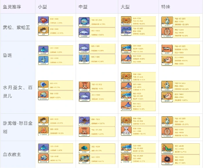 小小英雄武松队搭配,小小英雄武松队攻略​