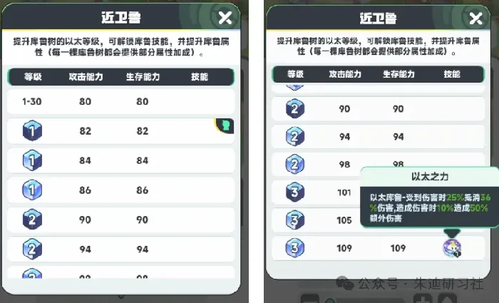 曙光重临以太时代前瞻,曙光重临以太玩法攻略