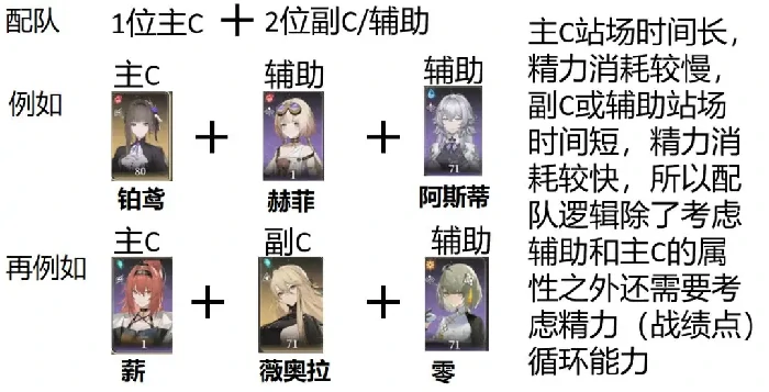 黑色信标强度,黑色信标节奏榜