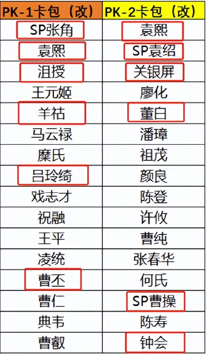 三国志战棋版2周年抽卡攻略：这样抽卡稳赚不亏