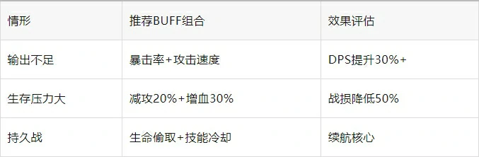 盘丝洞困难7平民神攻略！低配轻松通关秘籍