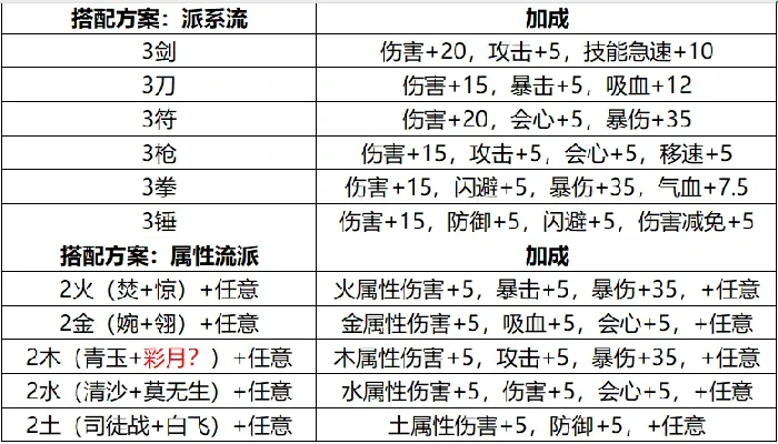 掌门下山伙伴选择,掌门下山伙伴推荐