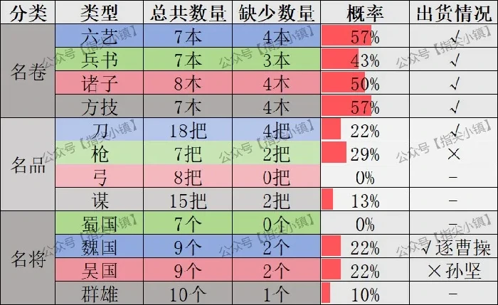 指尖无双神秘商店必买清单 高性价比商票攻略