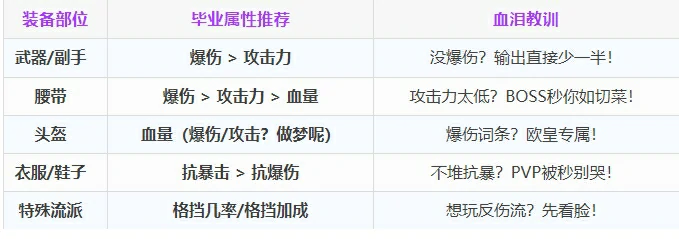 百炼英雄装备附魔秘籍：3步打造顶级神装