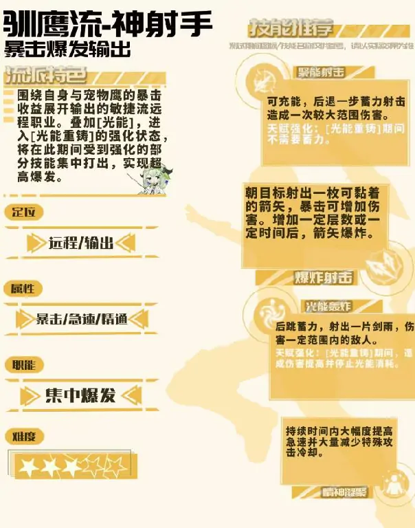 星痕共鸣驯鹰弓怎么玩,星痕共鸣驯鹰弓的玩法攻略