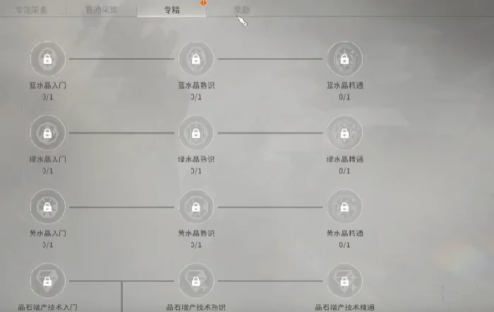 星痕共鸣生活职业推荐,星痕共鸣生活职业介绍