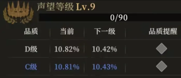 地下城堡4声望速升攻略：高效技巧大公开