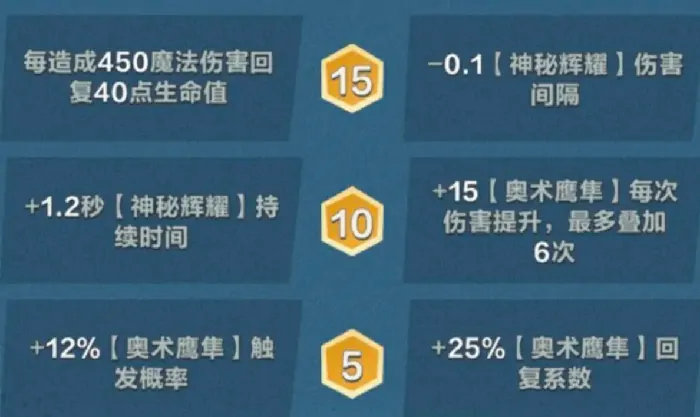 口袋斗蛐蛐天鹰是谁,口袋斗蛐蛐天鹰大法师怎么玩