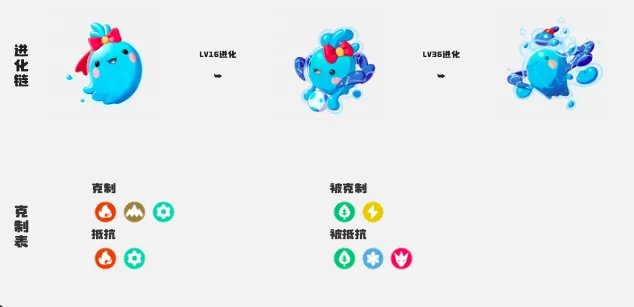 洛克王国世界精灵图鉴,洛克王国世界手游精灵有哪些