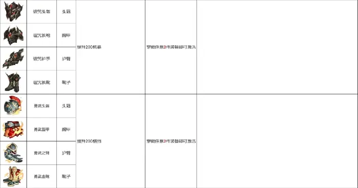 龙魂旅人套装效果大全,龙魂旅人套装信息介绍