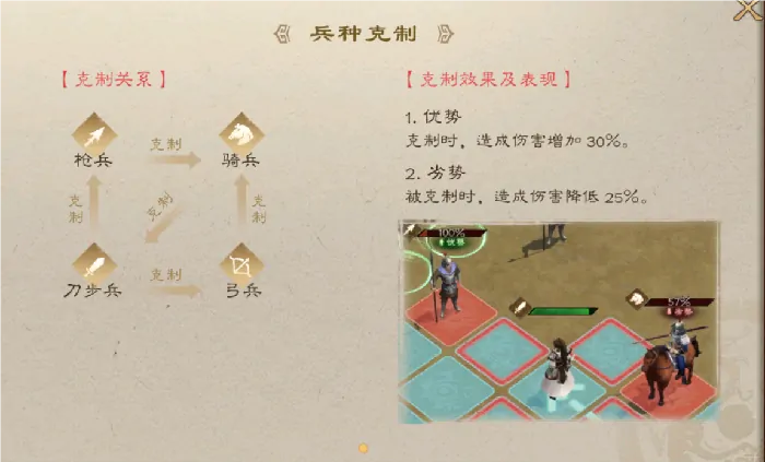 想知新三国志曹操传兵种克制关系？这里有超全介绍！ 