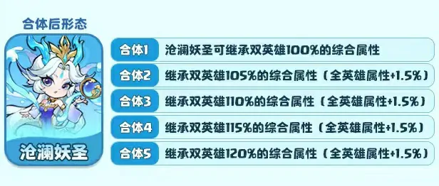 魔宠降临沧澜妖圣怎么样,沧澜妖圣技能强度分析