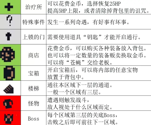 背包英雄地图介绍,背包英雄地图图标作用一览
