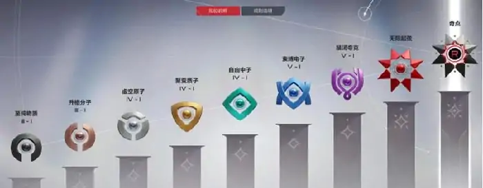 卡拉彼丘最高段位是什么,卡拉彼丘手游段位详解