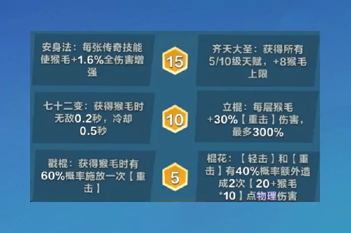口袋斗蛐蛐天命之子怎么样,口袋斗蛐蛐天命之子天赋装备搭配