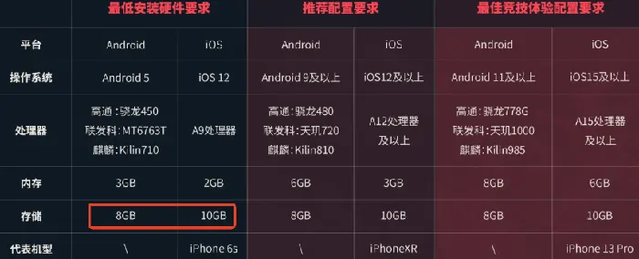 无畏契约手游源能行动开启及配置要求全解析