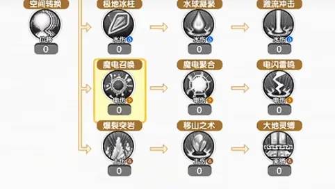 飞飞重逢职业怎么选,飞飞重逢职业推荐