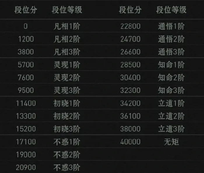 异人之下手游boss战怎么玩,异人之下手游道冲之渊玩法介绍