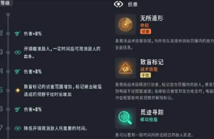 远光84侦查位角色推荐,远光84侦查位角色攻略