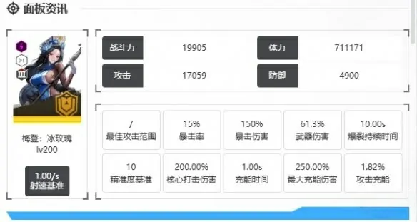 胜利女神新的希望狙击队如何搭配,胜利女神新的希望狙击队角色搭配攻略,胜利女神