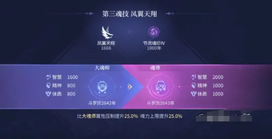 斗罗大陆诛邪传说凤凰武魂怎么样,斗罗大陆诛邪传说浴火凤凰实力分析