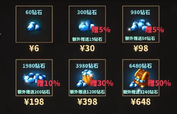 中国式网游成就有哪些,中国式网游成就介绍
