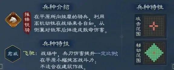 新三国志曹操传夏侯惇技能有哪些,新三国志曹操传夏侯惇武将介绍