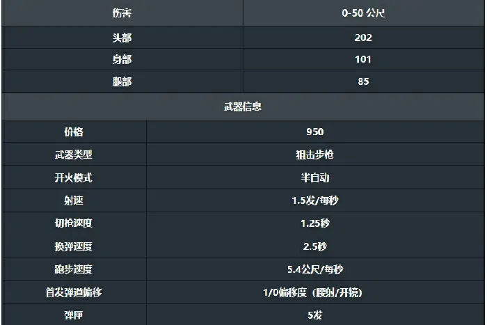 无畏契约手游飞将怎么用,无畏契约源能行动飞将武器解析,无畏契约